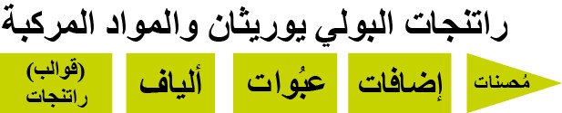 الشطف والتنظيف وتطهير PPG.PTMEG.POLYESTERS / TDI.MDI.NDI / DIAMINE.DIOL.TRIOL. راتنجات من البولي يوريثان.  البولي يوريثان بوليمر مرن البولي يوريثان من الصب. البولي يوريثان مصبوب. قالب/ صب  البولي يوريثان. صب البولي يوريثان